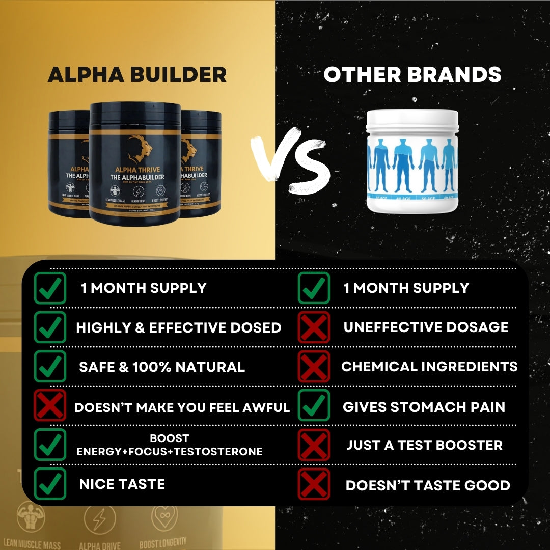 ALPHATHRIVE | THE ALPHA BUILDER (BUY 1, GET 1 FREE + FREE E-BOOK)